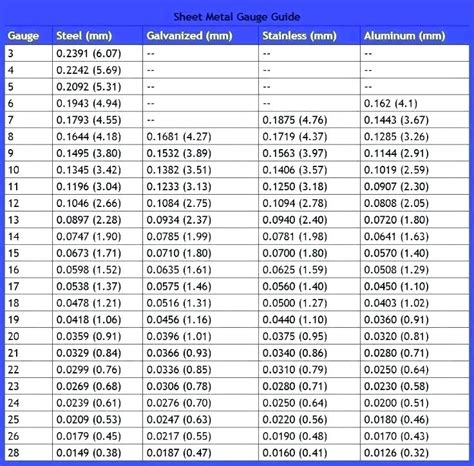 stock thickness sheet metal|metal sheet thickness chart.